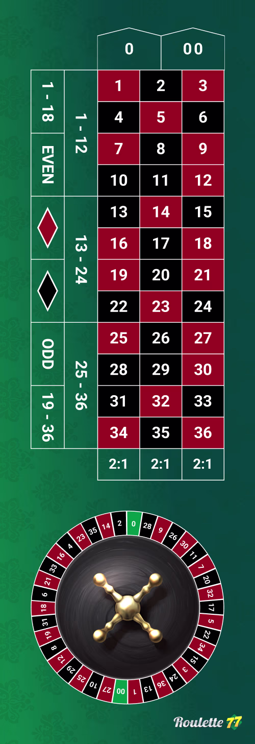 american roulette wheel and table