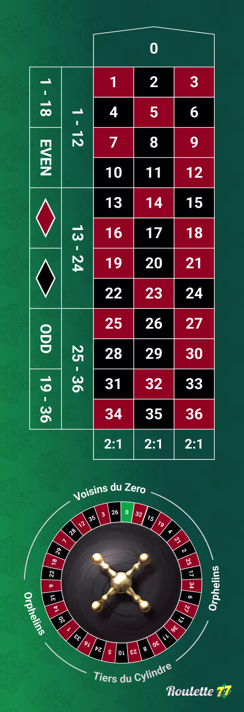 european roulette wheel and table