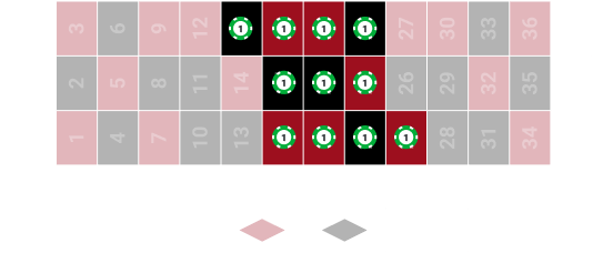 11 Number System