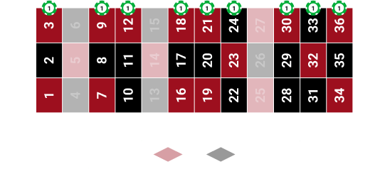 9 Street System