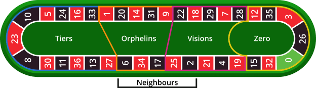 roulette racetrack
