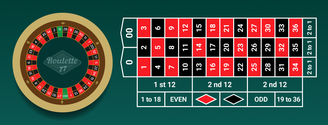 Roulette Wheel & Table