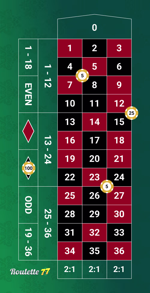Example Bet