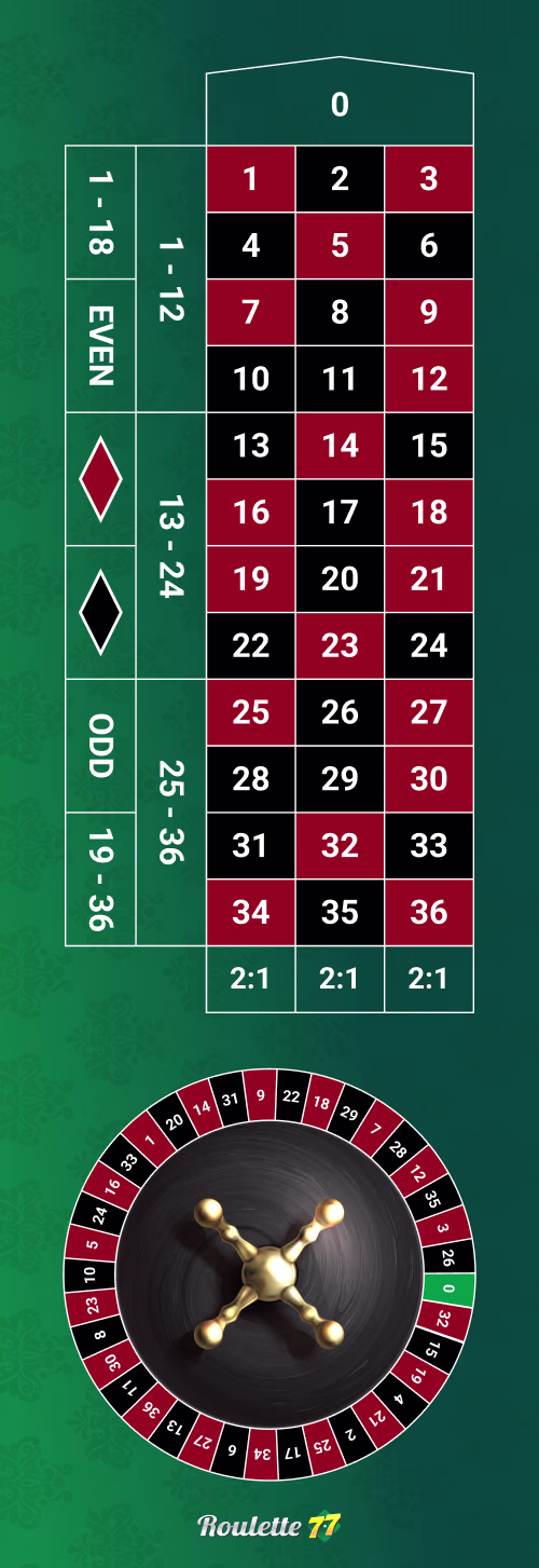 Select Bet Type