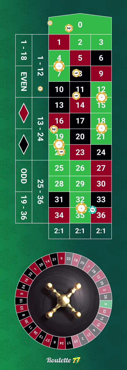 Voisins du Zero