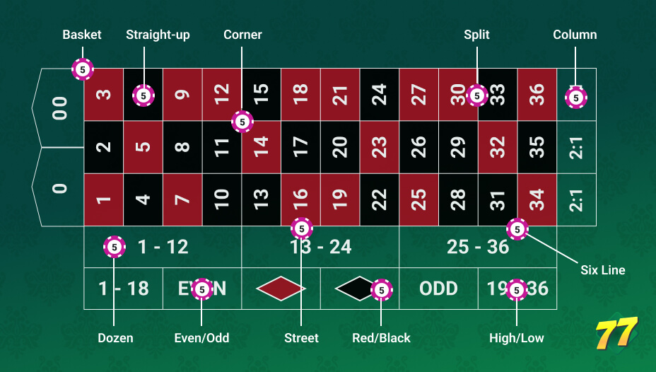 roulette bets