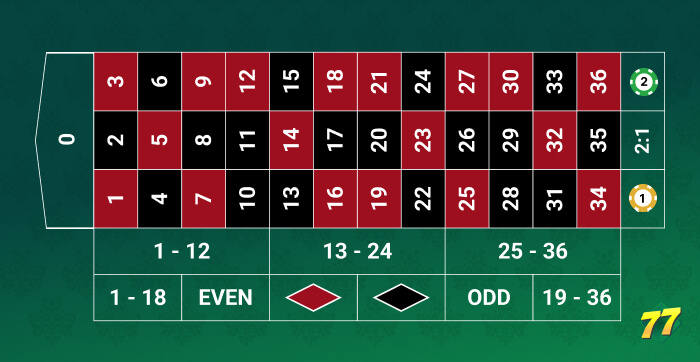 2 Columns System