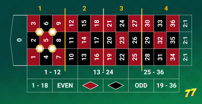 4-Corner System