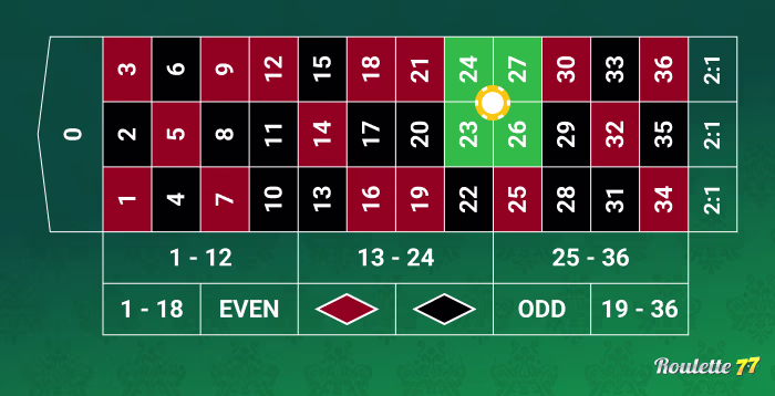 Corner Bet in Roulette