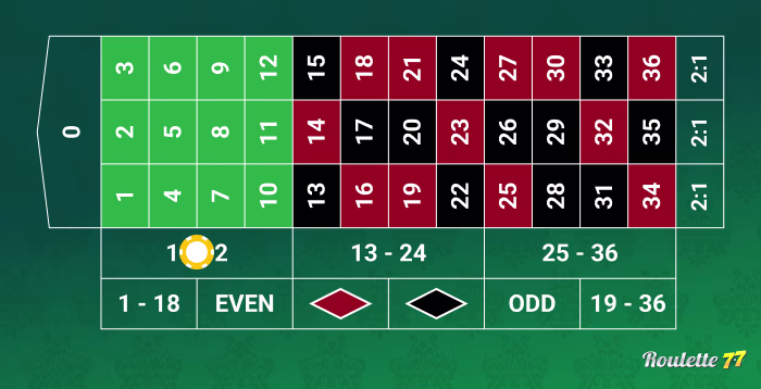 Dozen Bet