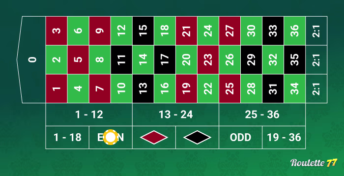 Even/Odd Bet in Roulette