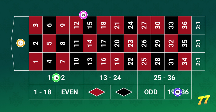 36 Roulette System