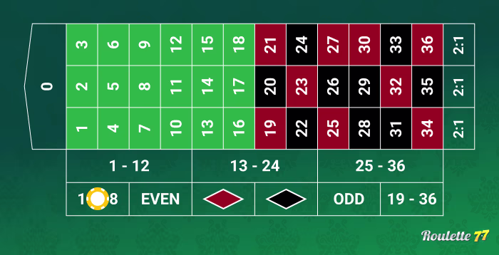 High\Low (18-36) Bet