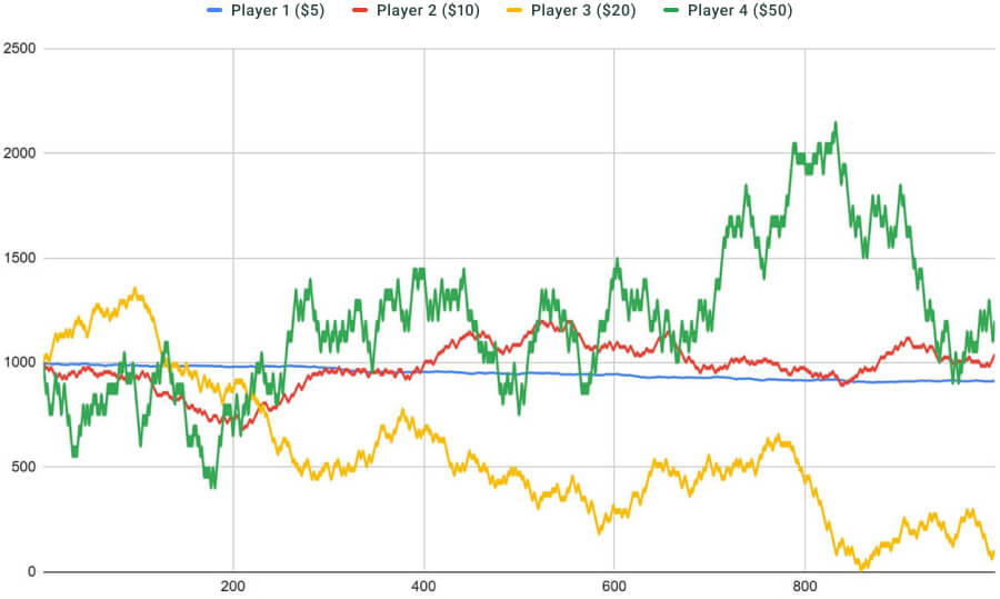 High\Low (18-36) Bet test