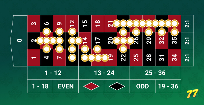 Straight-up and Split Bets