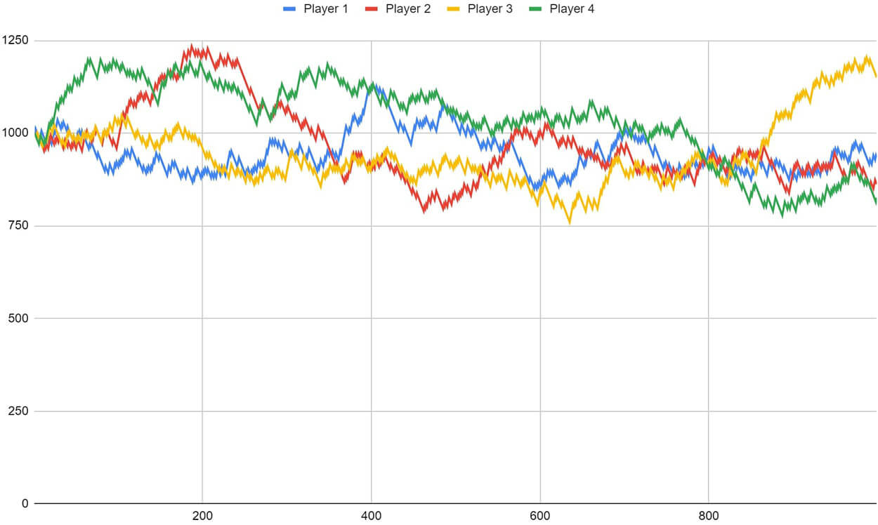 Tiers du Cylindre (Series 5/8) test