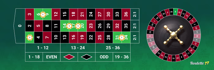 Orphelins Bet