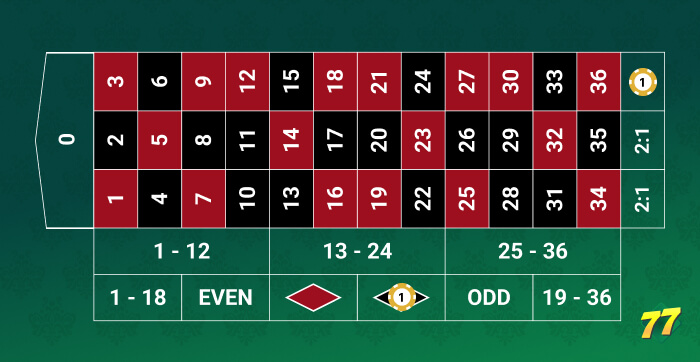 Red Betting System