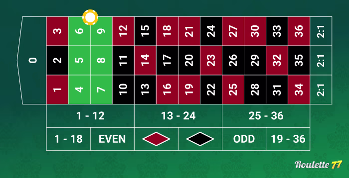 Six line bet in Roulette