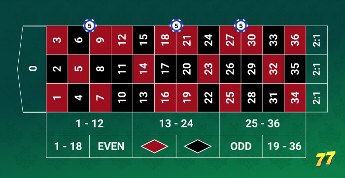 Triple Six-Line Strategy
