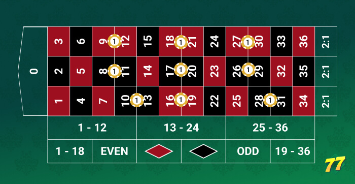 9 Split Strategy