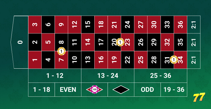 Split Bets with Outside Bets