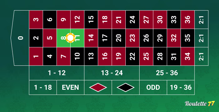 Split bet in roulette