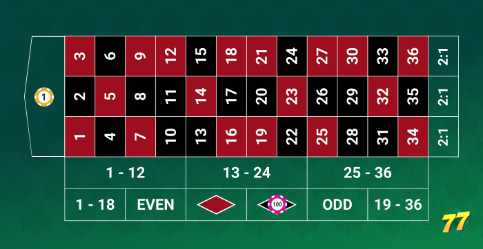 Straight-Up Bets with Outside Bets