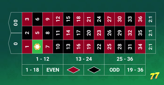 Straight Up roulette bet