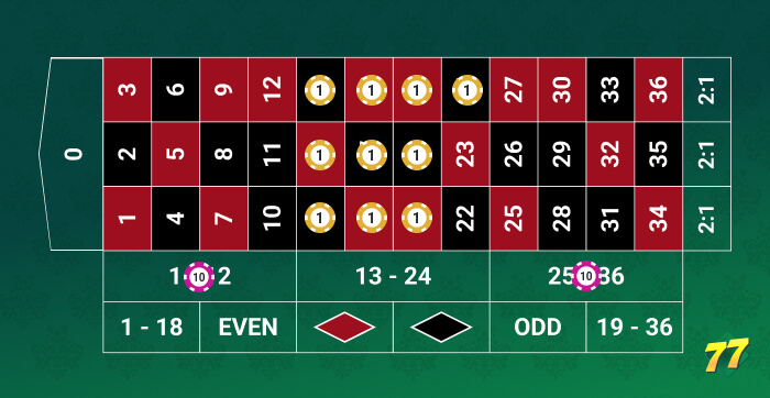 The 24+8 System