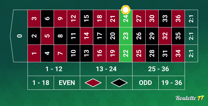 Street bet in roulette