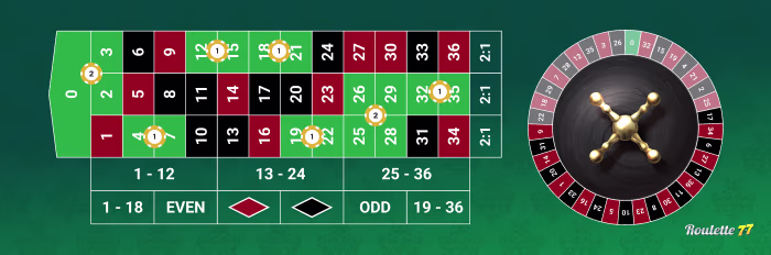 Voisins du Zero Bet (Serie 0/2/3)