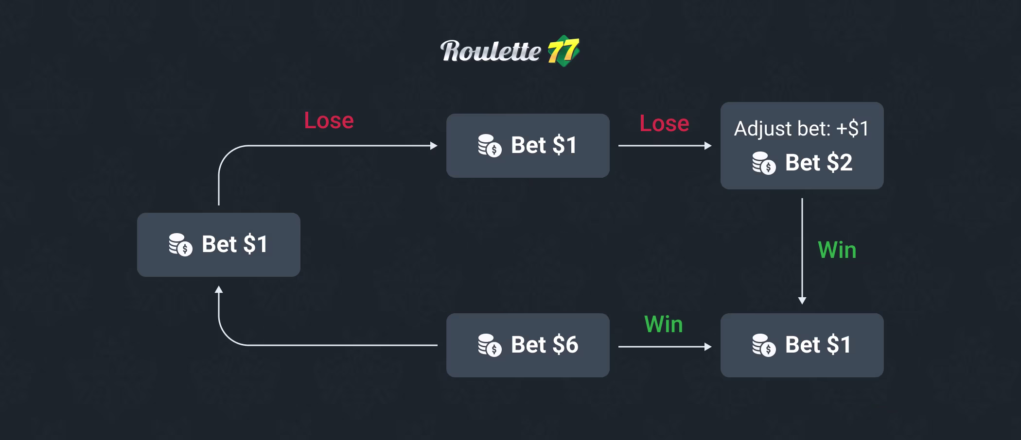 2 Up 2 Down Strategy algorithm