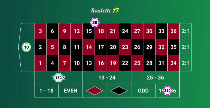 36 Strategy
