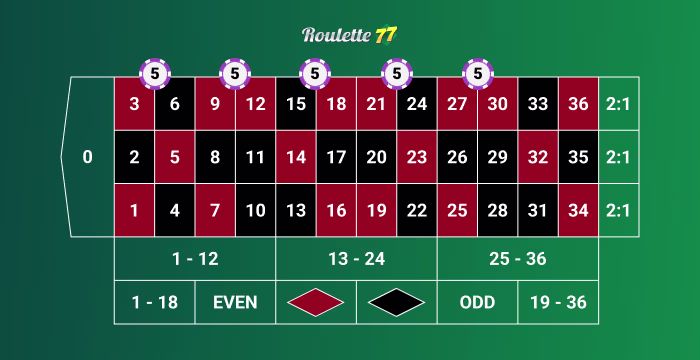 $5 Per Spin System
