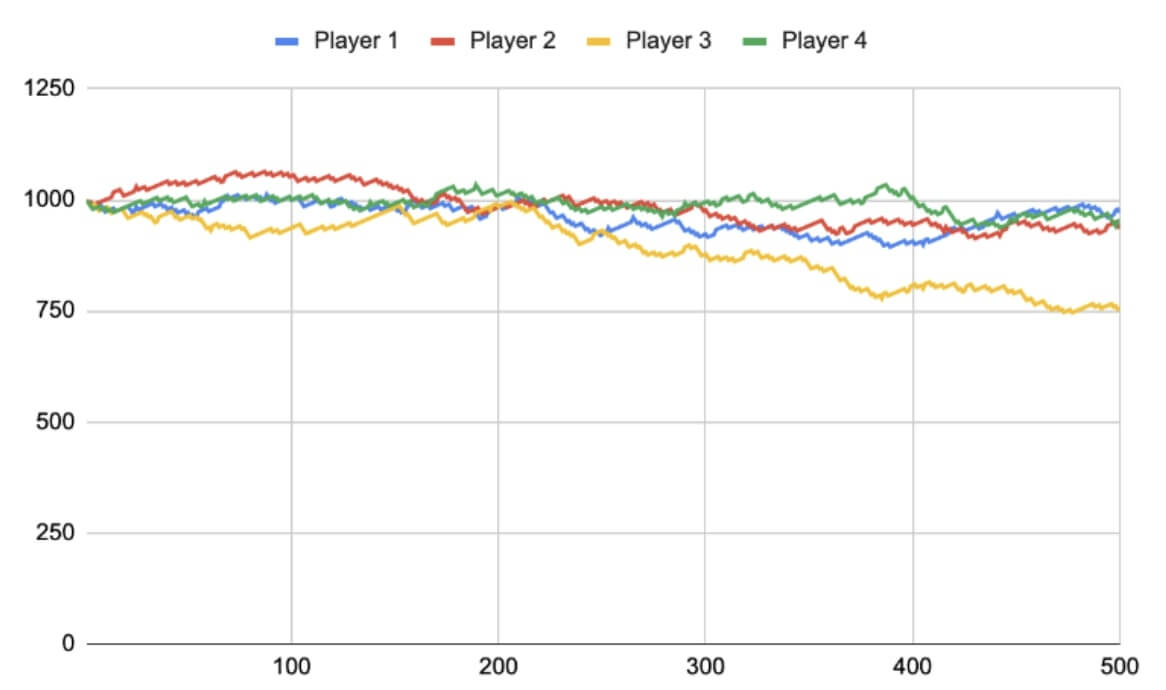 Test of 7 Corners System