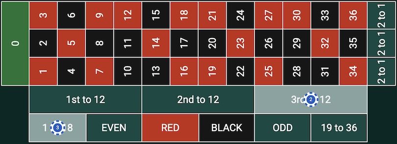 Betting Pattern in the ATM System