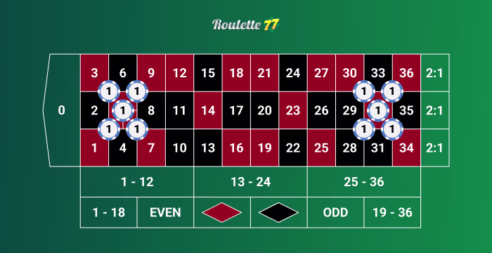 Betting Pattern in the Six John Wayne System