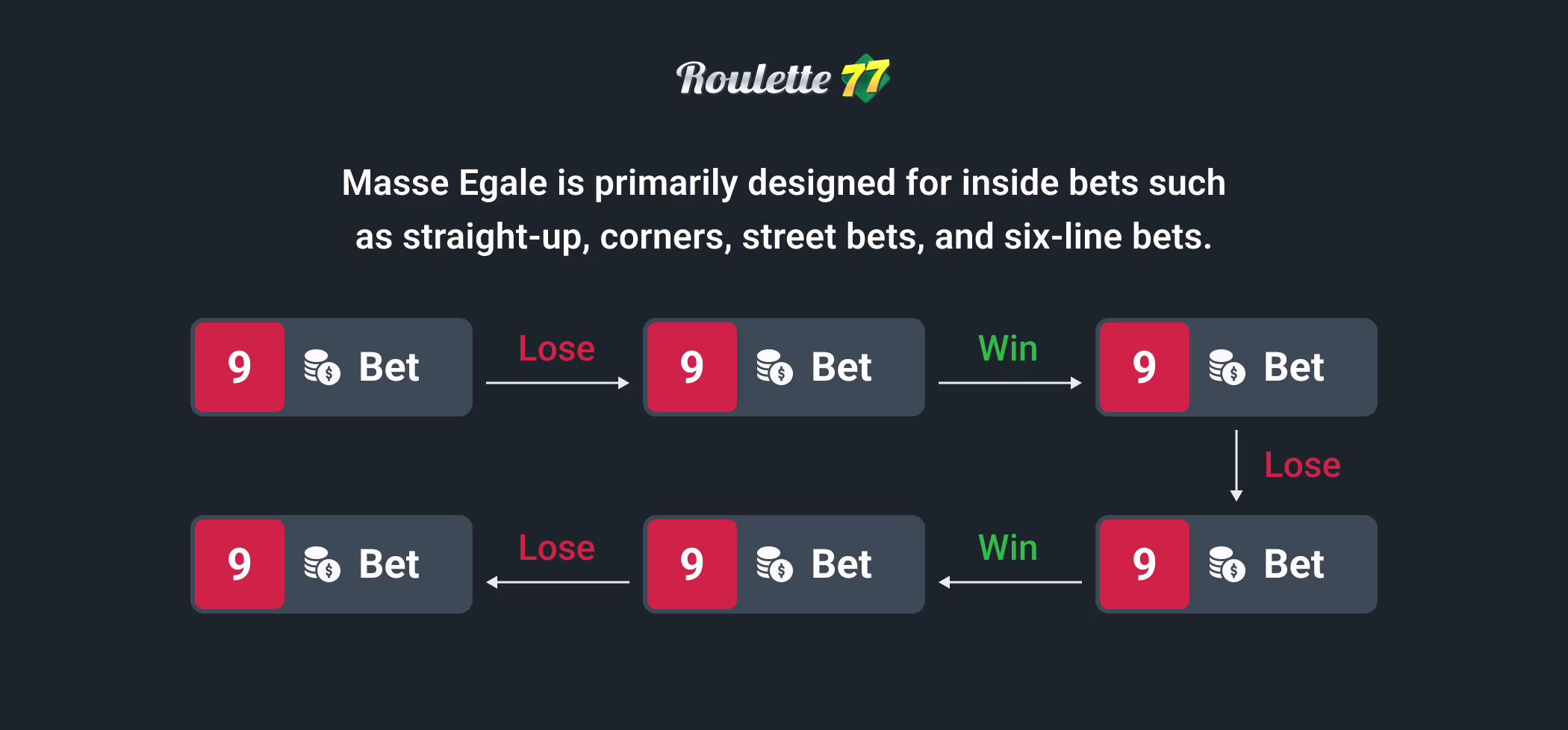 Masse Egale System