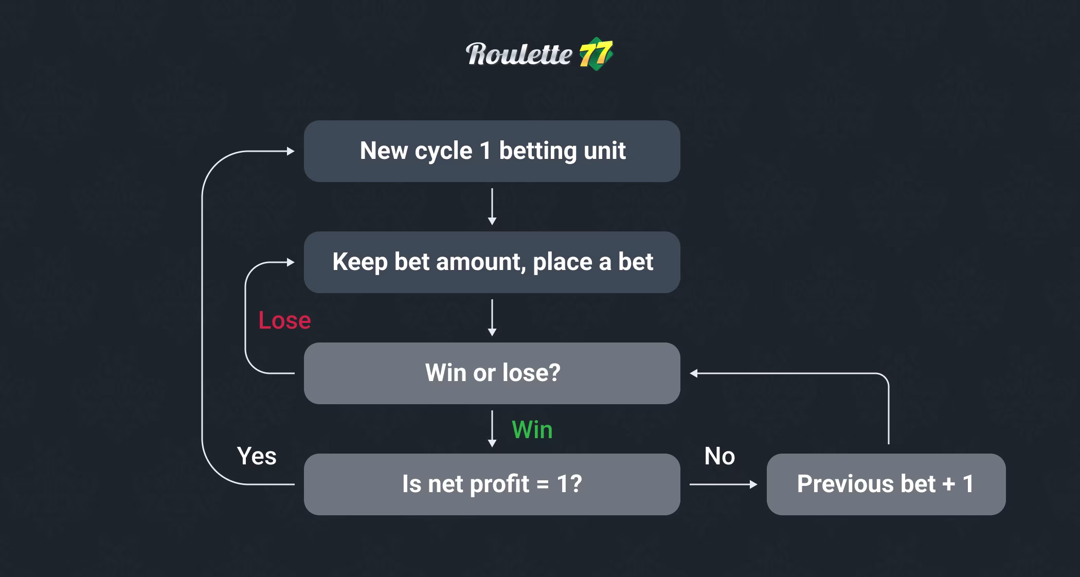 Oscar’s Grind system
