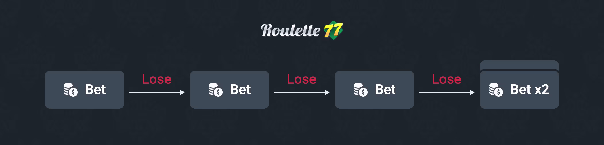 Piquemouche Strategy