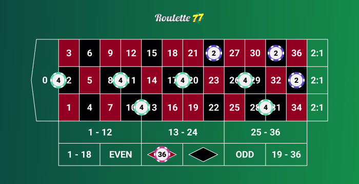 Betting Pattern in the Shauna System