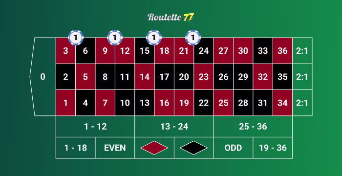 Betting Pattern in the Six Line Quattro System
