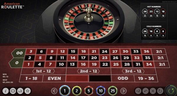 American Roulette by Netent