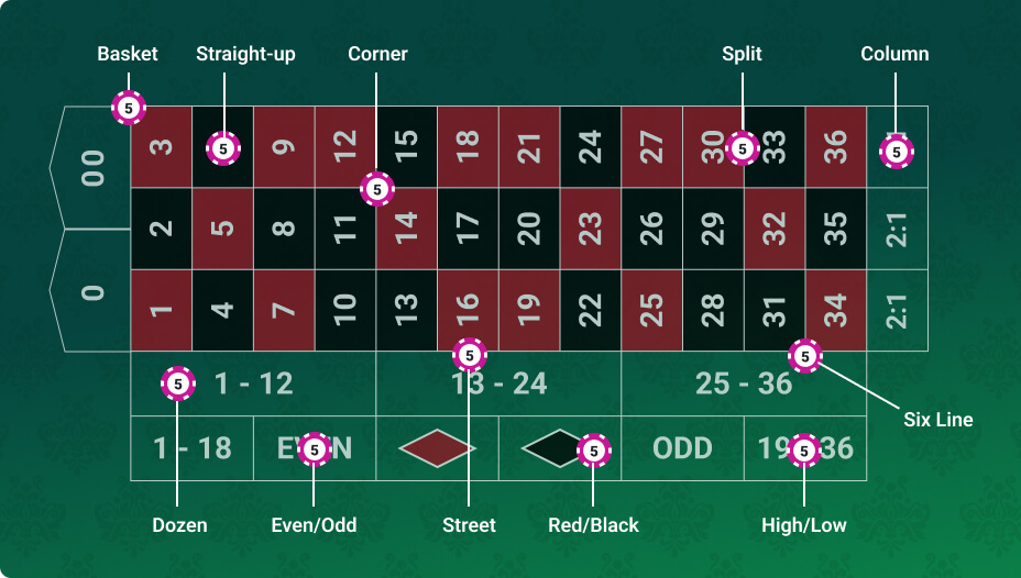 european roulette
