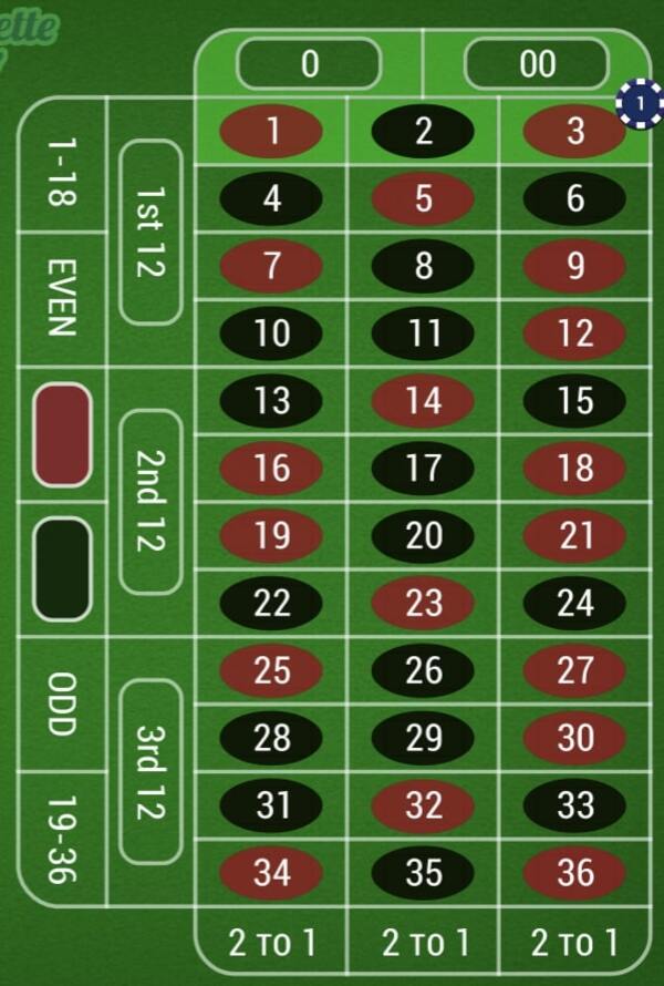 Five-number bet