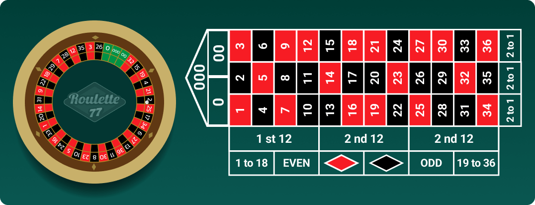Triple zero roulette wheel and layout