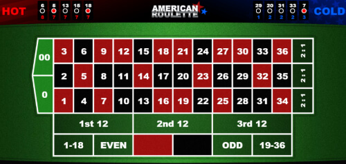 Gaming1 American Roulette