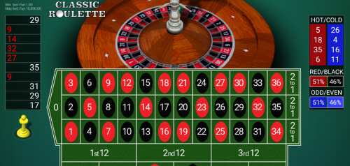 Classic Roulette OneTouch