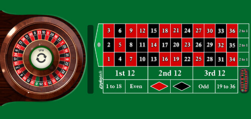 Playtech Classic Roulette